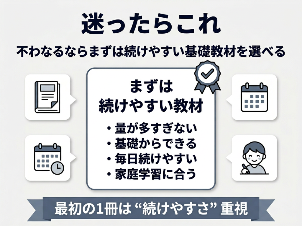 小学生 おすすめ学習教材 家庭学習 迷う